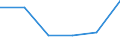 KN 85242210 /Exporte /Einheit = Preise (Euro/Tonne) /Partnerland: Polen /Meldeland: Eur27 /85242210:Magnetbaender mit Daten Oder Aufgezeichneten Programmen, Ausg. Ton- Oder Videoaufzeichnungen, von der Fuer Automatische Datenverarbeitungsmaschinen Verwendeten Art, mit Einer Breite von > 4 mm bis 6,5 Mm