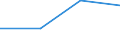 KN 85242210 /Exporte /Einheit = Preise (Euro/Tonne) /Partnerland: Russland /Meldeland: Eur27 /85242210:Magnetbaender mit Daten Oder Aufgezeichneten Programmen, Ausg. Ton- Oder Videoaufzeichnungen, von der Fuer Automatische Datenverarbeitungsmaschinen Verwendeten Art, mit Einer Breite von > 4 mm bis 6,5 Mm