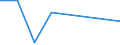 KN 85242210 /Exporte /Einheit = Preise (Euro/Tonne) /Partnerland: Marokko /Meldeland: Eur27 /85242210:Magnetbaender mit Daten Oder Aufgezeichneten Programmen, Ausg. Ton- Oder Videoaufzeichnungen, von der Fuer Automatische Datenverarbeitungsmaschinen Verwendeten Art, mit Einer Breite von > 4 mm bis 6,5 Mm