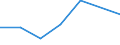 KN 85242210 /Exporte /Einheit = Preise (Euro/Tonne) /Partnerland: Nigeria /Meldeland: Eur27 /85242210:Magnetbaender mit Daten Oder Aufgezeichneten Programmen, Ausg. Ton- Oder Videoaufzeichnungen, von der Fuer Automatische Datenverarbeitungsmaschinen Verwendeten Art, mit Einer Breite von > 4 mm bis 6,5 Mm