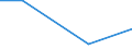 KN 85242210 /Exporte /Einheit = Preise (Euro/Tonne) /Partnerland: Gabun /Meldeland: Eur27 /85242210:Magnetbaender mit Daten Oder Aufgezeichneten Programmen, Ausg. Ton- Oder Videoaufzeichnungen, von der Fuer Automatische Datenverarbeitungsmaschinen Verwendeten Art, mit Einer Breite von > 4 mm bis 6,5 Mm