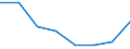 KN 85242210 /Exporte /Einheit = Preise (Euro/Tonne) /Partnerland: Kanada /Meldeland: Eur27 /85242210:Magnetbaender mit Daten Oder Aufgezeichneten Programmen, Ausg. Ton- Oder Videoaufzeichnungen, von der Fuer Automatische Datenverarbeitungsmaschinen Verwendeten Art, mit Einer Breite von > 4 mm bis 6,5 Mm