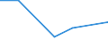 KN 85242210 /Exporte /Einheit = Preise (Euro/Tonne) /Partnerland: Brasilien /Meldeland: Eur27 /85242210:Magnetbaender mit Daten Oder Aufgezeichneten Programmen, Ausg. Ton- Oder Videoaufzeichnungen, von der Fuer Automatische Datenverarbeitungsmaschinen Verwendeten Art, mit Einer Breite von > 4 mm bis 6,5 Mm