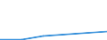 KN 85242210 /Exporte /Einheit = Preise (Euro/Tonne) /Partnerland: Chile /Meldeland: Eur27 /85242210:Magnetbaender mit Daten Oder Aufgezeichneten Programmen, Ausg. Ton- Oder Videoaufzeichnungen, von der Fuer Automatische Datenverarbeitungsmaschinen Verwendeten Art, mit Einer Breite von > 4 mm bis 6,5 Mm