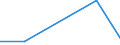 KN 85242210 /Exporte /Einheit = Preise (Euro/Tonne) /Partnerland: Argentinien /Meldeland: Eur27 /85242210:Magnetbaender mit Daten Oder Aufgezeichneten Programmen, Ausg. Ton- Oder Videoaufzeichnungen, von der Fuer Automatische Datenverarbeitungsmaschinen Verwendeten Art, mit Einer Breite von > 4 mm bis 6,5 Mm