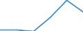 KN 85242210 /Exporte /Einheit = Preise (Euro/Tonne) /Partnerland: Zypern /Meldeland: Eur27 /85242210:Magnetbaender mit Daten Oder Aufgezeichneten Programmen, Ausg. Ton- Oder Videoaufzeichnungen, von der Fuer Automatische Datenverarbeitungsmaschinen Verwendeten Art, mit Einer Breite von > 4 mm bis 6,5 Mm