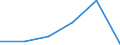 KN 85242210 /Exporte /Einheit = Preise (Euro/Tonne) /Partnerland: Saudi-arab. /Meldeland: Eur27 /85242210:Magnetbaender mit Daten Oder Aufgezeichneten Programmen, Ausg. Ton- Oder Videoaufzeichnungen, von der Fuer Automatische Datenverarbeitungsmaschinen Verwendeten Art, mit Einer Breite von > 4 mm bis 6,5 Mm