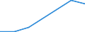 KN 85242210 /Exporte /Einheit = Preise (Euro/Tonne) /Partnerland: Arab.emirate /Meldeland: Eur27 /85242210:Magnetbaender mit Daten Oder Aufgezeichneten Programmen, Ausg. Ton- Oder Videoaufzeichnungen, von der Fuer Automatische Datenverarbeitungsmaschinen Verwendeten Art, mit Einer Breite von > 4 mm bis 6,5 Mm