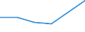 KN 85242210 /Exporte /Einheit = Preise (Euro/Tonne) /Partnerland: Indien /Meldeland: Eur27 /85242210:Magnetbaender mit Daten Oder Aufgezeichneten Programmen, Ausg. Ton- Oder Videoaufzeichnungen, von der Fuer Automatische Datenverarbeitungsmaschinen Verwendeten Art, mit Einer Breite von > 4 mm bis 6,5 Mm