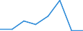 KN 85242210 /Exporte /Einheit = Preise (Euro/Tonne) /Partnerland: Singapur /Meldeland: Eur27 /85242210:Magnetbaender mit Daten Oder Aufgezeichneten Programmen, Ausg. Ton- Oder Videoaufzeichnungen, von der Fuer Automatische Datenverarbeitungsmaschinen Verwendeten Art, mit Einer Breite von > 4 mm bis 6,5 Mm