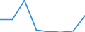 KN 85242310 /Exporte /Einheit = Preise (Euro/Tonne) /Partnerland: Deutschland /Meldeland: Eur27 /85242310:Magnetbaender mit Daten Oder Aufgezeichneten Programmen, Ausg. Ton- Oder Videoaufzeichnungen, von der Fuer Automatische Datenverarbeitungsmaschinen Verwendeten Art, mit Einer Breite von > 6,5 Mm