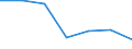 KN 85242390 /Exporte /Einheit = Preise (Euro/Tonne) /Partnerland: Belgien/Luxemburg /Meldeland: Eur27 /85242390:Magnetbaender mit Aufzeichnung, mit Einer Breite von > 6,5 mm (Ausg. mit Daten Oder Aufgezeichneten Programmen [ausg. Ton- Oder Videoaufzeichnungen] von der Fuer Automatische Datenverarbeitungsmaschinen Verwendeten Art)