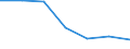 KN 85242390 /Exporte /Einheit = Preise (Euro/Tonne) /Partnerland: Deutschland /Meldeland: Eur27 /85242390:Magnetbaender mit Aufzeichnung, mit Einer Breite von > 6,5 mm (Ausg. mit Daten Oder Aufgezeichneten Programmen [ausg. Ton- Oder Videoaufzeichnungen] von der Fuer Automatische Datenverarbeitungsmaschinen Verwendeten Art)