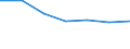 KN 85242390 /Exporte /Einheit = Preise (Euro/Tonne) /Partnerland: Irland /Meldeland: Eur27 /85242390:Magnetbaender mit Aufzeichnung, mit Einer Breite von > 6,5 mm (Ausg. mit Daten Oder Aufgezeichneten Programmen [ausg. Ton- Oder Videoaufzeichnungen] von der Fuer Automatische Datenverarbeitungsmaschinen Verwendeten Art)