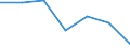 KN 85242390 /Exporte /Einheit = Preise (Euro/Tonne) /Partnerland: Norwegen /Meldeland: Eur27 /85242390:Magnetbaender mit Aufzeichnung, mit Einer Breite von > 6,5 mm (Ausg. mit Daten Oder Aufgezeichneten Programmen [ausg. Ton- Oder Videoaufzeichnungen] von der Fuer Automatische Datenverarbeitungsmaschinen Verwendeten Art)