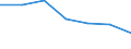 KN 85242390 /Exporte /Einheit = Preise (Euro/Tonne) /Partnerland: Schweden /Meldeland: Eur27 /85242390:Magnetbaender mit Aufzeichnung, mit Einer Breite von > 6,5 mm (Ausg. mit Daten Oder Aufgezeichneten Programmen [ausg. Ton- Oder Videoaufzeichnungen] von der Fuer Automatische Datenverarbeitungsmaschinen Verwendeten Art)