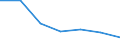 KN 85242390 /Exporte /Einheit = Preise (Euro/Tonne) /Partnerland: Finnland /Meldeland: Eur27 /85242390:Magnetbaender mit Aufzeichnung, mit Einer Breite von > 6,5 mm (Ausg. mit Daten Oder Aufgezeichneten Programmen [ausg. Ton- Oder Videoaufzeichnungen] von der Fuer Automatische Datenverarbeitungsmaschinen Verwendeten Art)