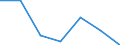 KN 85242390 /Exporte /Einheit = Preise (Euro/Tonne) /Partnerland: Aegypten /Meldeland: Eur27 /85242390:Magnetbaender mit Aufzeichnung, mit Einer Breite von > 6,5 mm (Ausg. mit Daten Oder Aufgezeichneten Programmen [ausg. Ton- Oder Videoaufzeichnungen] von der Fuer Automatische Datenverarbeitungsmaschinen Verwendeten Art)