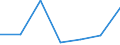 KN 85242390 /Exporte /Einheit = Preise (Euro/Tonne) /Partnerland: Mali /Meldeland: Eur27 /85242390:Magnetbaender mit Aufzeichnung, mit Einer Breite von > 6,5 mm (Ausg. mit Daten Oder Aufgezeichneten Programmen [ausg. Ton- Oder Videoaufzeichnungen] von der Fuer Automatische Datenverarbeitungsmaschinen Verwendeten Art)