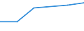 KN 85242390 /Exporte /Einheit = Preise (Euro/Tonne) /Partnerland: Guinea-biss. /Meldeland: Eur27 /85242390:Magnetbaender mit Aufzeichnung, mit Einer Breite von > 6,5 mm (Ausg. mit Daten Oder Aufgezeichneten Programmen [ausg. Ton- Oder Videoaufzeichnungen] von der Fuer Automatische Datenverarbeitungsmaschinen Verwendeten Art)