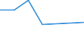 KN 85242390 /Exporte /Einheit = Preise (Euro/Tonne) /Partnerland: Ghana /Meldeland: Eur27 /85242390:Magnetbaender mit Aufzeichnung, mit Einer Breite von > 6,5 mm (Ausg. mit Daten Oder Aufgezeichneten Programmen [ausg. Ton- Oder Videoaufzeichnungen] von der Fuer Automatische Datenverarbeitungsmaschinen Verwendeten Art)