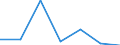 KN 85242390 /Exporte /Einheit = Preise (Euro/Tonne) /Partnerland: Nigeria /Meldeland: Eur27 /85242390:Magnetbaender mit Aufzeichnung, mit Einer Breite von > 6,5 mm (Ausg. mit Daten Oder Aufgezeichneten Programmen [ausg. Ton- Oder Videoaufzeichnungen] von der Fuer Automatische Datenverarbeitungsmaschinen Verwendeten Art)