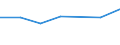 KN 85242390 /Exporte /Einheit = Preise (Euro/Tonne) /Partnerland: Zentralaf.republik /Meldeland: Eur27 /85242390:Magnetbaender mit Aufzeichnung, mit Einer Breite von > 6,5 mm (Ausg. mit Daten Oder Aufgezeichneten Programmen [ausg. Ton- Oder Videoaufzeichnungen] von der Fuer Automatische Datenverarbeitungsmaschinen Verwendeten Art)