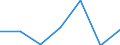 KN 85242390 /Exporte /Einheit = Preise (Euro/Tonne) /Partnerland: Angola /Meldeland: Eur27 /85242390:Magnetbaender mit Aufzeichnung, mit Einer Breite von > 6,5 mm (Ausg. mit Daten Oder Aufgezeichneten Programmen [ausg. Ton- Oder Videoaufzeichnungen] von der Fuer Automatische Datenverarbeitungsmaschinen Verwendeten Art)