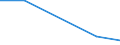 KN 85242390 /Exporte /Einheit = Preise (Euro/Tonne) /Partnerland: Aethiopien /Meldeland: Eur27 /85242390:Magnetbaender mit Aufzeichnung, mit Einer Breite von > 6,5 mm (Ausg. mit Daten Oder Aufgezeichneten Programmen [ausg. Ton- Oder Videoaufzeichnungen] von der Fuer Automatische Datenverarbeitungsmaschinen Verwendeten Art)