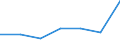 KN 85242390 /Exporte /Einheit = Preise (Euro/Tonne) /Partnerland: Mauritius /Meldeland: Eur27 /85242390:Magnetbaender mit Aufzeichnung, mit Einer Breite von > 6,5 mm (Ausg. mit Daten Oder Aufgezeichneten Programmen [ausg. Ton- Oder Videoaufzeichnungen] von der Fuer Automatische Datenverarbeitungsmaschinen Verwendeten Art)