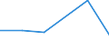 KN 85242390 /Exporte /Einheit = Preise (Euro/Tonne) /Partnerland: Simbabwe /Meldeland: Eur27 /85242390:Magnetbaender mit Aufzeichnung, mit Einer Breite von > 6,5 mm (Ausg. mit Daten Oder Aufgezeichneten Programmen [ausg. Ton- Oder Videoaufzeichnungen] von der Fuer Automatische Datenverarbeitungsmaschinen Verwendeten Art)