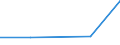 KN 85242390 /Exporte /Einheit = Preise (Euro/Tonne) /Partnerland: Malawi /Meldeland: Eur27 /85242390:Magnetbaender mit Aufzeichnung, mit Einer Breite von > 6,5 mm (Ausg. mit Daten Oder Aufgezeichneten Programmen [ausg. Ton- Oder Videoaufzeichnungen] von der Fuer Automatische Datenverarbeitungsmaschinen Verwendeten Art)