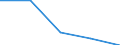 KN 85242390 /Exporte /Einheit = Preise (Euro/Tonne) /Partnerland: Suedafrika /Meldeland: Eur27 /85242390:Magnetbaender mit Aufzeichnung, mit Einer Breite von > 6,5 mm (Ausg. mit Daten Oder Aufgezeichneten Programmen [ausg. Ton- Oder Videoaufzeichnungen] von der Fuer Automatische Datenverarbeitungsmaschinen Verwendeten Art)