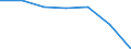 KN 85249091 /Exporte /Einheit = Preise (Euro/Tonne) /Partnerland: Frankreich /Meldeland: Eur27 /85249091:Magnetplatten und Aehnliche Aufzeichnungstraeger, mit Daten Oder Aufgezeichneten Programmen, Ausg. Ton- Oder Videoaufzeichnungen, von der Fuer Automatische Datenverarbeitungsmaschinen Verwendeten art (Ausg. Magnetbaender)