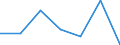 KN 85249091 /Exporte /Einheit = Preise (Euro/Tonne) /Partnerland: Belgien/Luxemburg /Meldeland: Eur27 /85249091:Magnetplatten und Aehnliche Aufzeichnungstraeger, mit Daten Oder Aufgezeichneten Programmen, Ausg. Ton- Oder Videoaufzeichnungen, von der Fuer Automatische Datenverarbeitungsmaschinen Verwendeten art (Ausg. Magnetbaender)