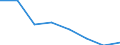 KN 85249099 /Exporte /Einheit = Preise (Euro/Tonne) /Partnerland: Ver.koenigreich /Meldeland: Eur27 /85249099:Tontraeger und Aehnliche Aufzeichnungstraeger, mit Aufzeichnung, Einschl. der zur Schallplattenherstellung Dienenden Matrizen und Galvanos (Ausg. mit Daten Oder Aufgezeichneten Programmen [ausg. Ton- Oder Videoaufzeichnungen] von der Fuer Automatische Datenverarbeitungsmaschinen Verwendeten Art, Schallplatten, Magnetbaender und Compact Discs Sowie Waren des Kapitels 37)