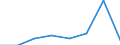 KN 85249099 /Exporte /Einheit = Preise (Euro/Tonne) /Partnerland: Portugal /Meldeland: Eur27 /85249099:Tontraeger und Aehnliche Aufzeichnungstraeger, mit Aufzeichnung, Einschl. der zur Schallplattenherstellung Dienenden Matrizen und Galvanos (Ausg. mit Daten Oder Aufgezeichneten Programmen [ausg. Ton- Oder Videoaufzeichnungen] von der Fuer Automatische Datenverarbeitungsmaschinen Verwendeten Art, Schallplatten, Magnetbaender und Compact Discs Sowie Waren des Kapitels 37)