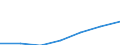 KN 85249099 /Exporte /Einheit = Preise (Euro/Tonne) /Partnerland: Schweiz /Meldeland: Eur27 /85249099:Tontraeger und Aehnliche Aufzeichnungstraeger, mit Aufzeichnung, Einschl. der zur Schallplattenherstellung Dienenden Matrizen und Galvanos (Ausg. mit Daten Oder Aufgezeichneten Programmen [ausg. Ton- Oder Videoaufzeichnungen] von der Fuer Automatische Datenverarbeitungsmaschinen Verwendeten Art, Schallplatten, Magnetbaender und Compact Discs Sowie Waren des Kapitels 37)