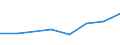 KN 85249099 /Exporte /Einheit = Preise (Euro/Tonne) /Partnerland: Gibraltar /Meldeland: Eur27 /85249099:Tontraeger und Aehnliche Aufzeichnungstraeger, mit Aufzeichnung, Einschl. der zur Schallplattenherstellung Dienenden Matrizen und Galvanos (Ausg. mit Daten Oder Aufgezeichneten Programmen [ausg. Ton- Oder Videoaufzeichnungen] von der Fuer Automatische Datenverarbeitungsmaschinen Verwendeten Art, Schallplatten, Magnetbaender und Compact Discs Sowie Waren des Kapitels 37)