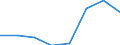 KN 85249099 /Exporte /Einheit = Preise (Euro/Tonne) /Partnerland: Ungarn /Meldeland: Eur27 /85249099:Tontraeger und Aehnliche Aufzeichnungstraeger, mit Aufzeichnung, Einschl. der zur Schallplattenherstellung Dienenden Matrizen und Galvanos (Ausg. mit Daten Oder Aufgezeichneten Programmen [ausg. Ton- Oder Videoaufzeichnungen] von der Fuer Automatische Datenverarbeitungsmaschinen Verwendeten Art, Schallplatten, Magnetbaender und Compact Discs Sowie Waren des Kapitels 37)