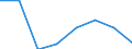 KN 85249099 /Exporte /Einheit = Preise (Euro/Tonne) /Partnerland: Tunesien /Meldeland: Eur27 /85249099:Tontraeger und Aehnliche Aufzeichnungstraeger, mit Aufzeichnung, Einschl. der zur Schallplattenherstellung Dienenden Matrizen und Galvanos (Ausg. mit Daten Oder Aufgezeichneten Programmen [ausg. Ton- Oder Videoaufzeichnungen] von der Fuer Automatische Datenverarbeitungsmaschinen Verwendeten Art, Schallplatten, Magnetbaender und Compact Discs Sowie Waren des Kapitels 37)