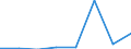 KN 85249099 /Exporte /Einheit = Preise (Euro/Tonne) /Partnerland: Senegal /Meldeland: Eur27 /85249099:Tontraeger und Aehnliche Aufzeichnungstraeger, mit Aufzeichnung, Einschl. der zur Schallplattenherstellung Dienenden Matrizen und Galvanos (Ausg. mit Daten Oder Aufgezeichneten Programmen [ausg. Ton- Oder Videoaufzeichnungen] von der Fuer Automatische Datenverarbeitungsmaschinen Verwendeten Art, Schallplatten, Magnetbaender und Compact Discs Sowie Waren des Kapitels 37)