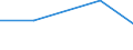 KN 85249099 /Exporte /Einheit = Preise (Euro/Tonne) /Partnerland: Sierra Leone /Meldeland: Eur27 /85249099:Tontraeger und Aehnliche Aufzeichnungstraeger, mit Aufzeichnung, Einschl. der zur Schallplattenherstellung Dienenden Matrizen und Galvanos (Ausg. mit Daten Oder Aufgezeichneten Programmen [ausg. Ton- Oder Videoaufzeichnungen] von der Fuer Automatische Datenverarbeitungsmaschinen Verwendeten Art, Schallplatten, Magnetbaender und Compact Discs Sowie Waren des Kapitels 37)