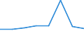 KN 85249099 /Exporte /Einheit = Preise (Euro/Tonne) /Partnerland: Ghana /Meldeland: Eur27 /85249099:Tontraeger und Aehnliche Aufzeichnungstraeger, mit Aufzeichnung, Einschl. der zur Schallplattenherstellung Dienenden Matrizen und Galvanos (Ausg. mit Daten Oder Aufgezeichneten Programmen [ausg. Ton- Oder Videoaufzeichnungen] von der Fuer Automatische Datenverarbeitungsmaschinen Verwendeten Art, Schallplatten, Magnetbaender und Compact Discs Sowie Waren des Kapitels 37)