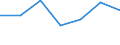 KN 85249099 /Exporte /Einheit = Preise (Euro/Tonne) /Partnerland: Zentralaf.republik /Meldeland: Eur27 /85249099:Tontraeger und Aehnliche Aufzeichnungstraeger, mit Aufzeichnung, Einschl. der zur Schallplattenherstellung Dienenden Matrizen und Galvanos (Ausg. mit Daten Oder Aufgezeichneten Programmen [ausg. Ton- Oder Videoaufzeichnungen] von der Fuer Automatische Datenverarbeitungsmaschinen Verwendeten Art, Schallplatten, Magnetbaender und Compact Discs Sowie Waren des Kapitels 37)