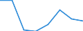 KN 85249099 /Exporte /Einheit = Preise (Euro/Tonne) /Partnerland: Kongo /Meldeland: Eur27 /85249099:Tontraeger und Aehnliche Aufzeichnungstraeger, mit Aufzeichnung, Einschl. der zur Schallplattenherstellung Dienenden Matrizen und Galvanos (Ausg. mit Daten Oder Aufgezeichneten Programmen [ausg. Ton- Oder Videoaufzeichnungen] von der Fuer Automatische Datenverarbeitungsmaschinen Verwendeten Art, Schallplatten, Magnetbaender und Compact Discs Sowie Waren des Kapitels 37)