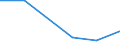 KN 85249099 /Exporte /Einheit = Preise (Euro/Tonne) /Partnerland: Uganda /Meldeland: Eur27 /85249099:Tontraeger und Aehnliche Aufzeichnungstraeger, mit Aufzeichnung, Einschl. der zur Schallplattenherstellung Dienenden Matrizen und Galvanos (Ausg. mit Daten Oder Aufgezeichneten Programmen [ausg. Ton- Oder Videoaufzeichnungen] von der Fuer Automatische Datenverarbeitungsmaschinen Verwendeten Art, Schallplatten, Magnetbaender und Compact Discs Sowie Waren des Kapitels 37)