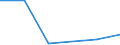 KN 85249099 /Exporte /Einheit = Preise (Euro/Tonne) /Partnerland: Mosambik /Meldeland: Eur27 /85249099:Tontraeger und Aehnliche Aufzeichnungstraeger, mit Aufzeichnung, Einschl. der zur Schallplattenherstellung Dienenden Matrizen und Galvanos (Ausg. mit Daten Oder Aufgezeichneten Programmen [ausg. Ton- Oder Videoaufzeichnungen] von der Fuer Automatische Datenverarbeitungsmaschinen Verwendeten Art, Schallplatten, Magnetbaender und Compact Discs Sowie Waren des Kapitels 37)