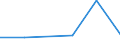 KN 85249099 /Exporte /Einheit = Preise (Euro/Tonne) /Partnerland: Mayotte /Meldeland: Eur27 /85249099:Tontraeger und Aehnliche Aufzeichnungstraeger, mit Aufzeichnung, Einschl. der zur Schallplattenherstellung Dienenden Matrizen und Galvanos (Ausg. mit Daten Oder Aufgezeichneten Programmen [ausg. Ton- Oder Videoaufzeichnungen] von der Fuer Automatische Datenverarbeitungsmaschinen Verwendeten Art, Schallplatten, Magnetbaender und Compact Discs Sowie Waren des Kapitels 37)