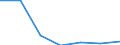 KN 85249099 /Exporte /Einheit = Preise (Euro/Tonne) /Partnerland: Sambia /Meldeland: Eur27 /85249099:Tontraeger und Aehnliche Aufzeichnungstraeger, mit Aufzeichnung, Einschl. der zur Schallplattenherstellung Dienenden Matrizen und Galvanos (Ausg. mit Daten Oder Aufgezeichneten Programmen [ausg. Ton- Oder Videoaufzeichnungen] von der Fuer Automatische Datenverarbeitungsmaschinen Verwendeten Art, Schallplatten, Magnetbaender und Compact Discs Sowie Waren des Kapitels 37)